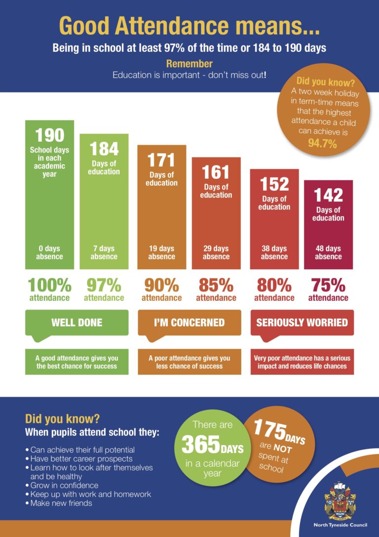 Attendance Information for Parents • New York Primary School