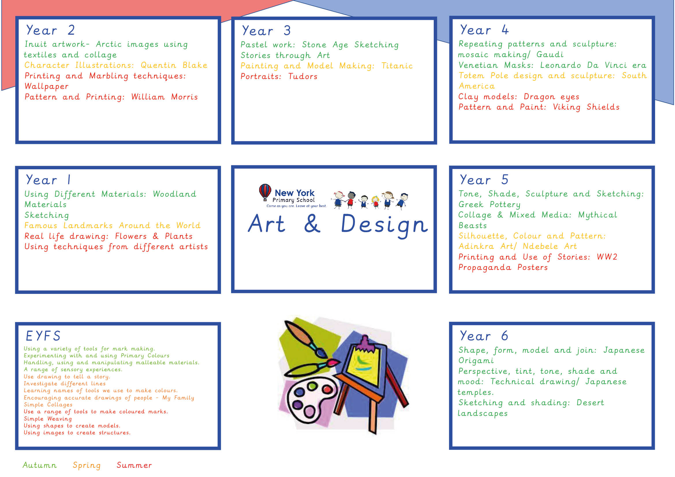 Curriculum Overviews - Art Curriculum Overviews - Art