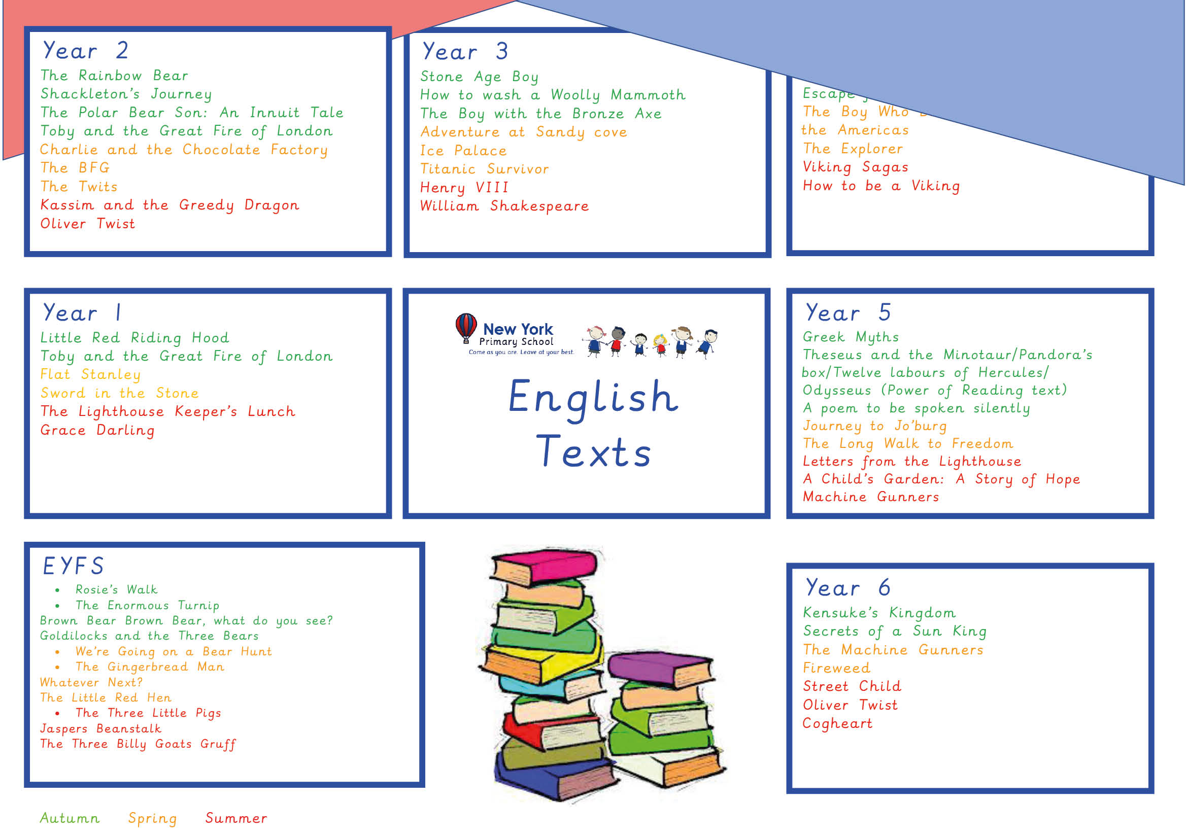 Curriculum Overviews - English Curriculum Overviews - English