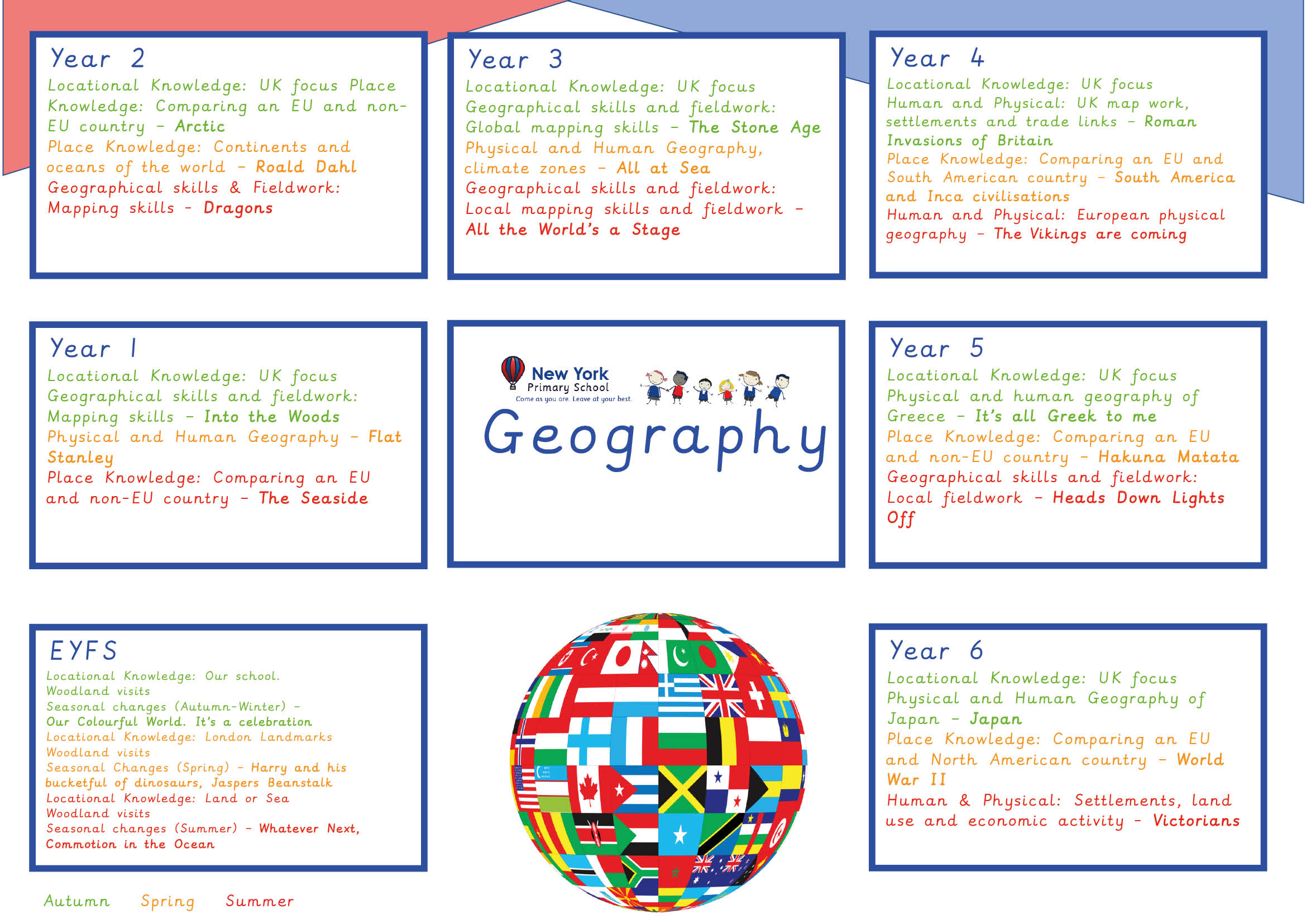 Geography • New York Primary School