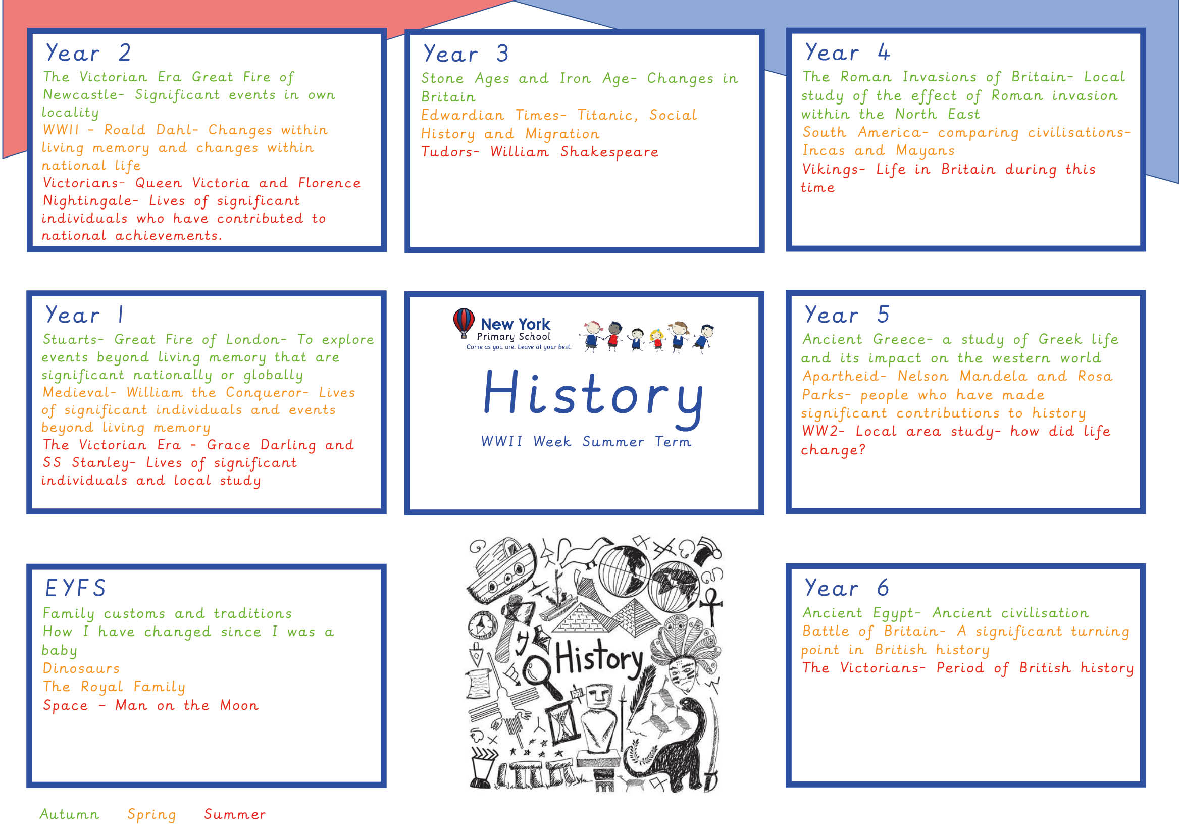 Curriculum Overviews - History Curriculum Overviews - History