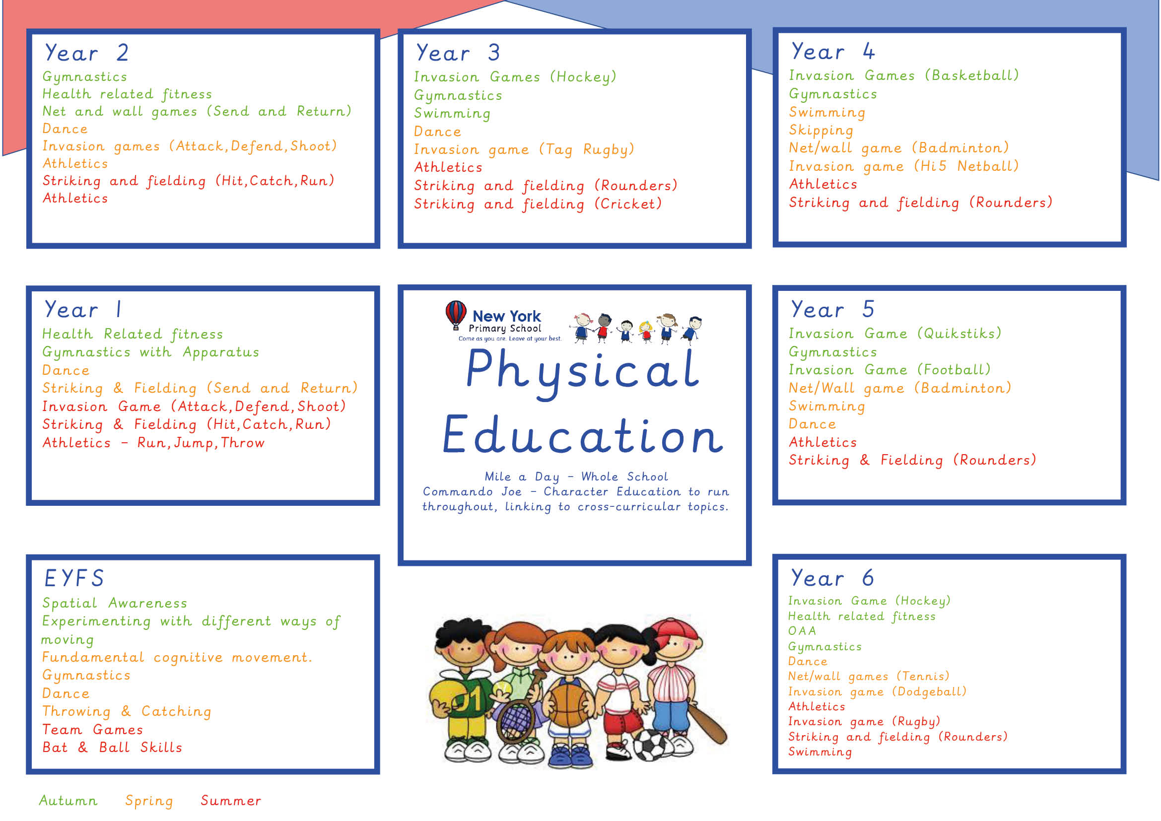 Curriculum Overviews - PE