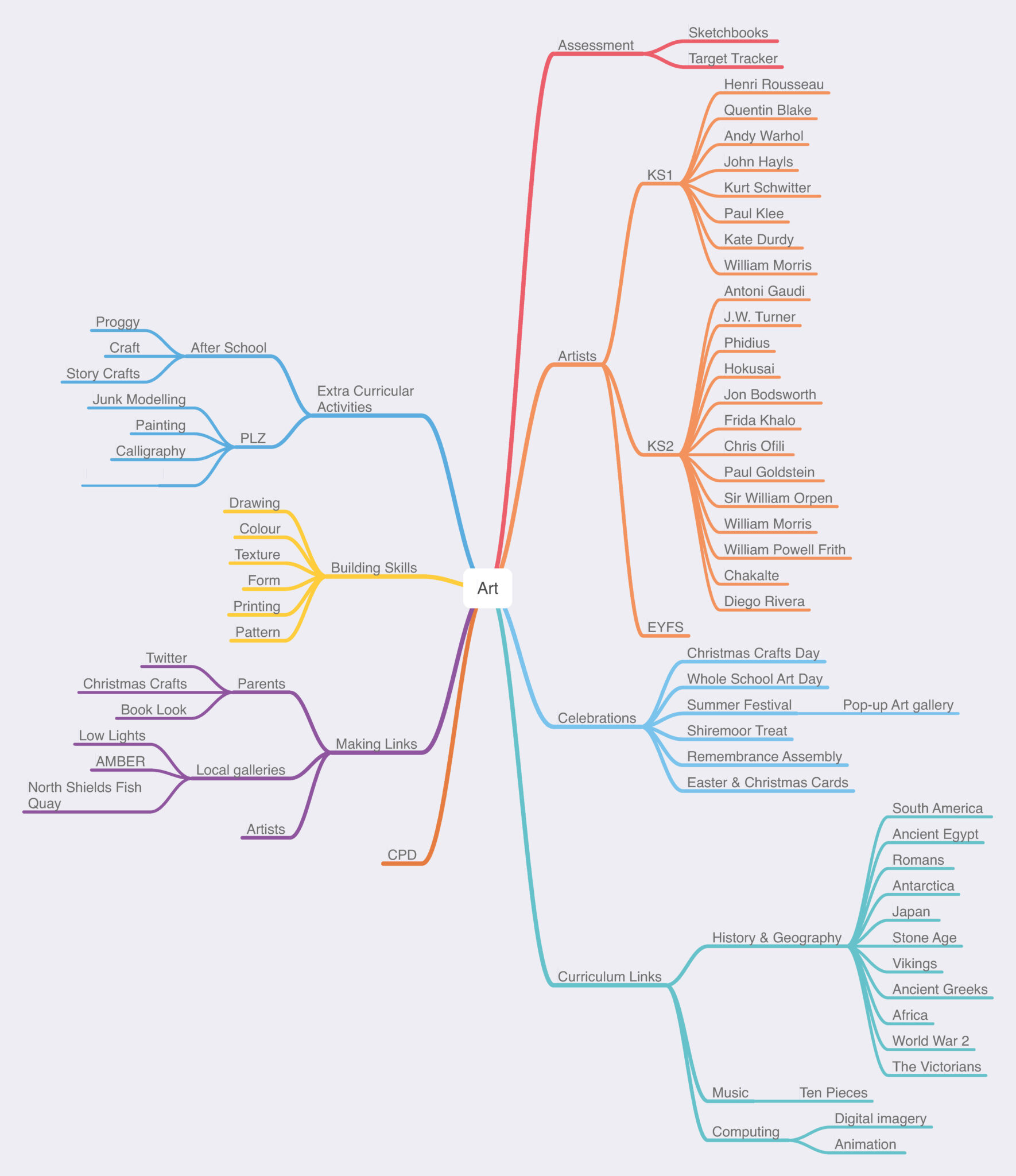 Art-mind-node Art-mind-node