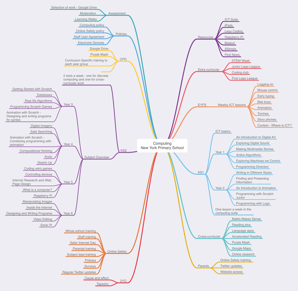 mind node pro