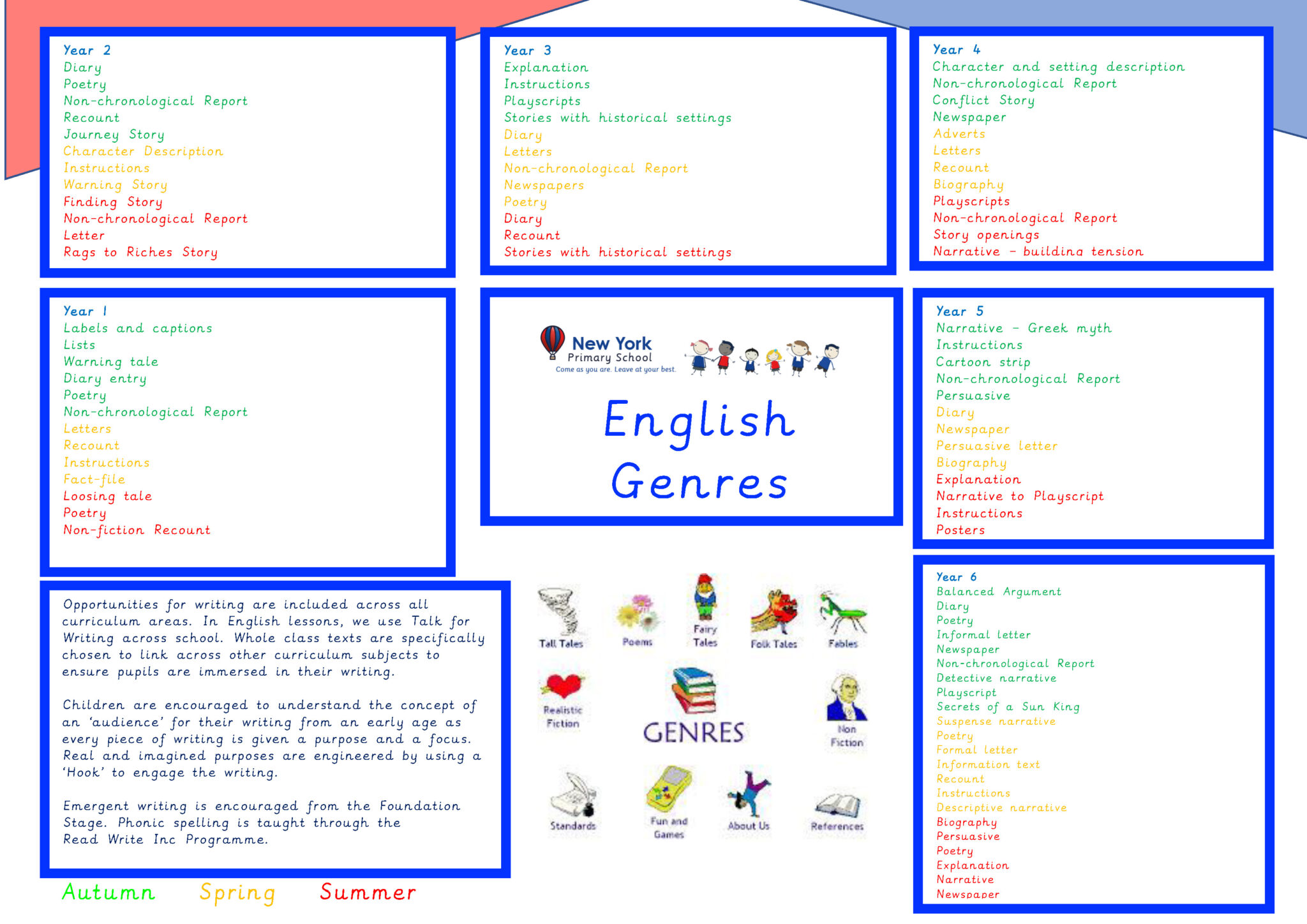 English Genres overview English Genres overview