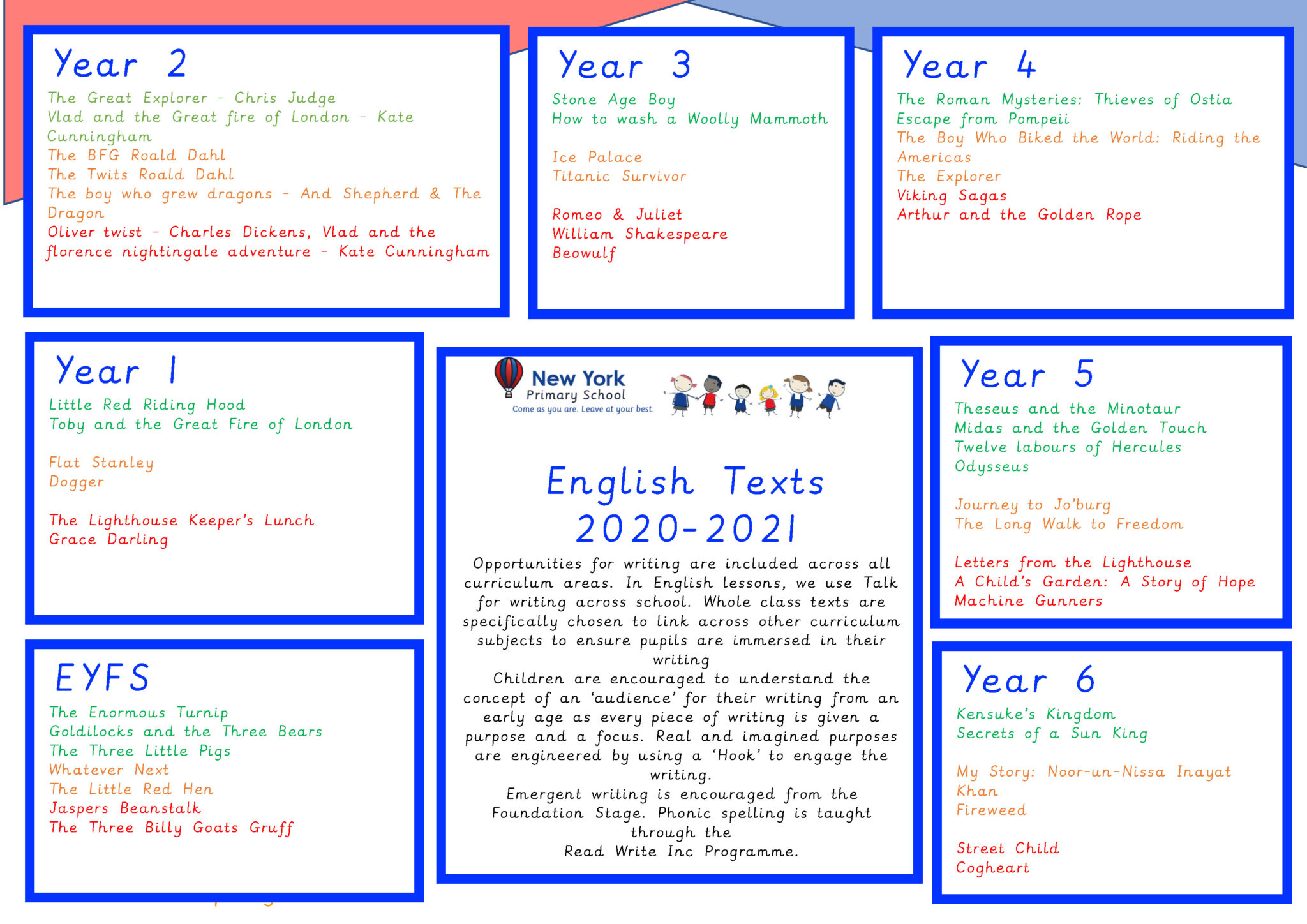 Englsih Texts 2020 Englsih Texts 2020