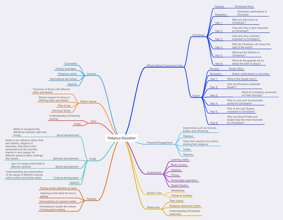 mind node novamind