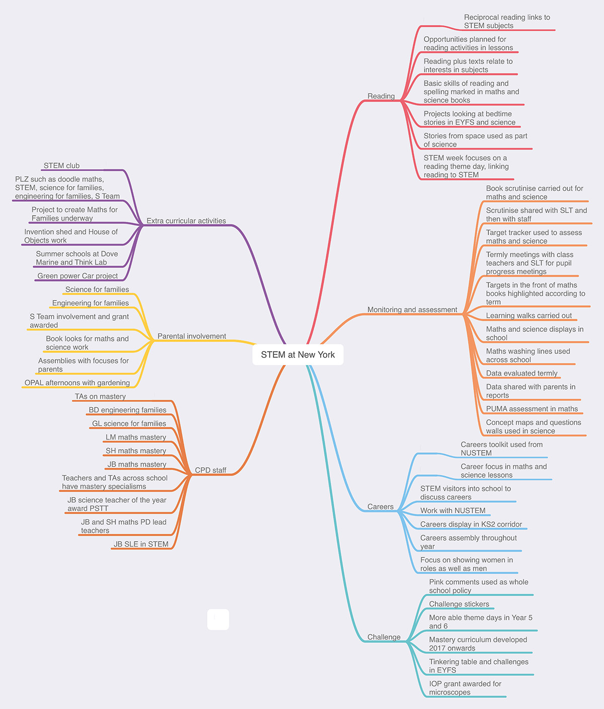 STEM-mind-node STEM-mind-node
