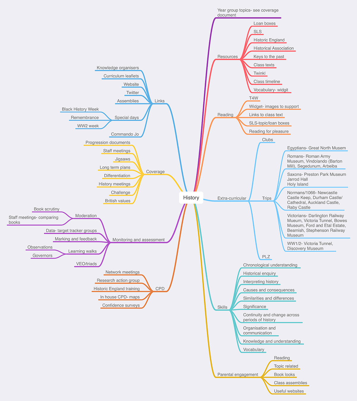 History-mind-node History-mind-node