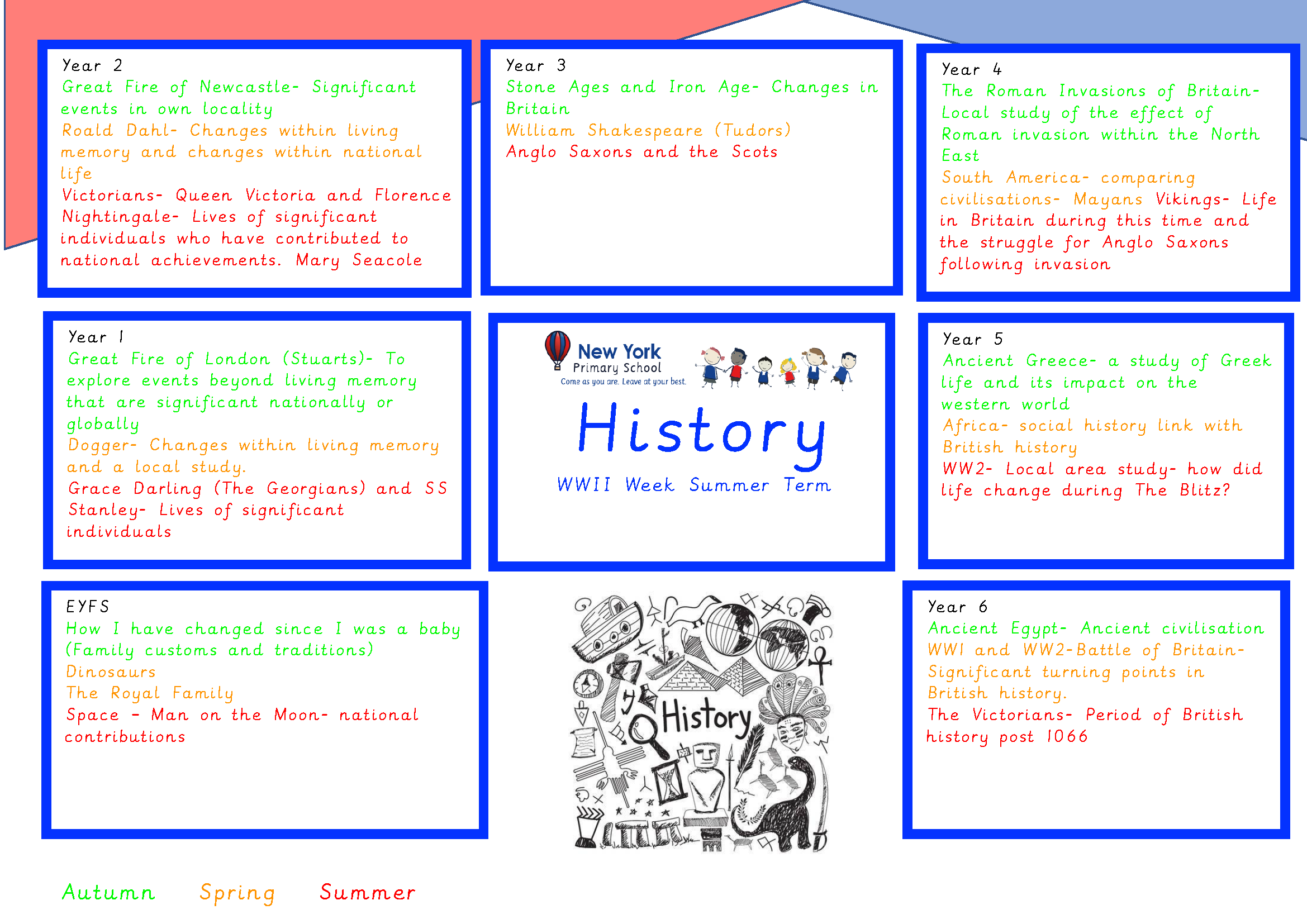 History_Overview_(1) History_Overview_(1)