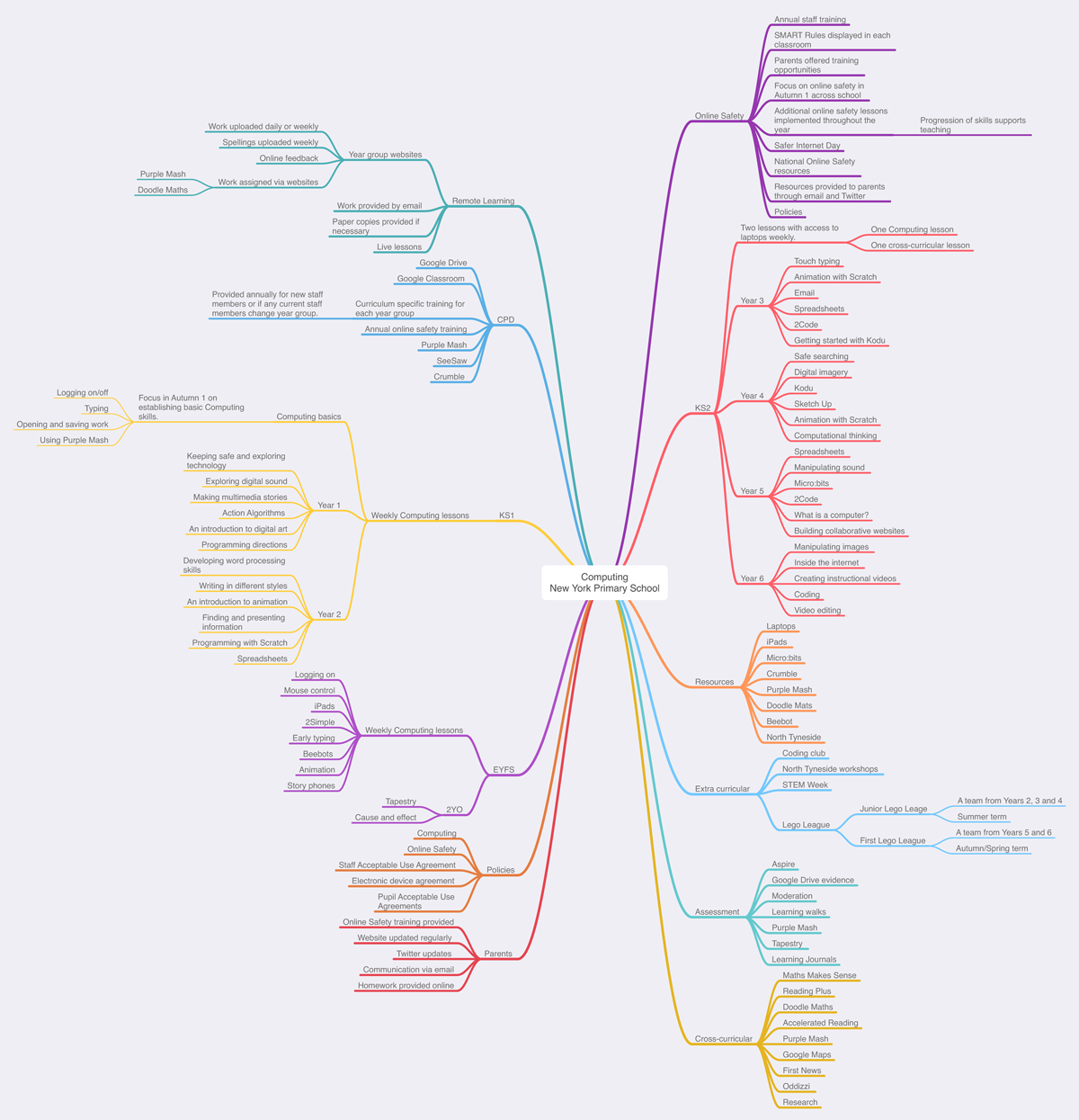 Computing_Mind_Map