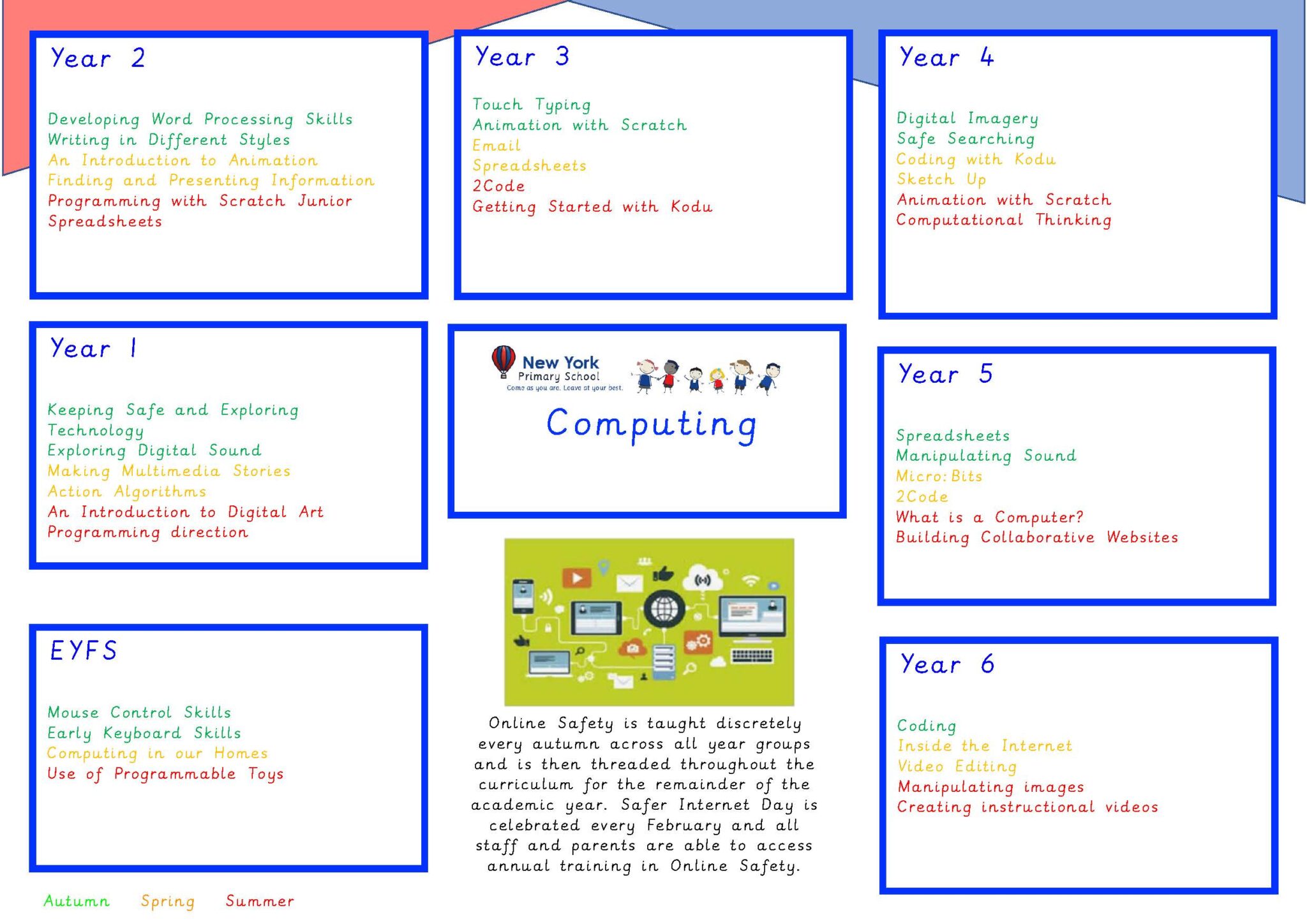 Computing_Overview Computing_Overview