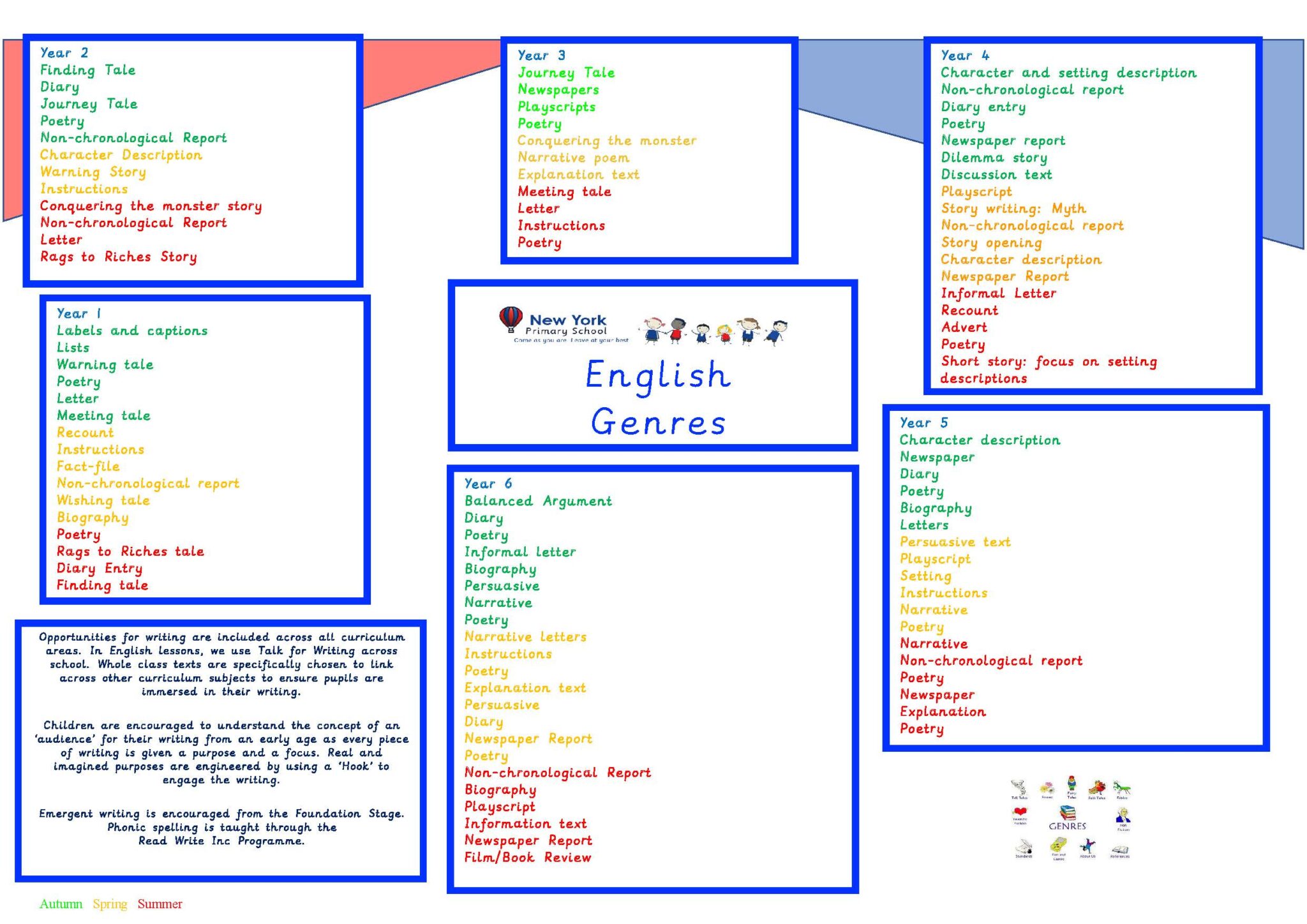 English_Genres English_Genres