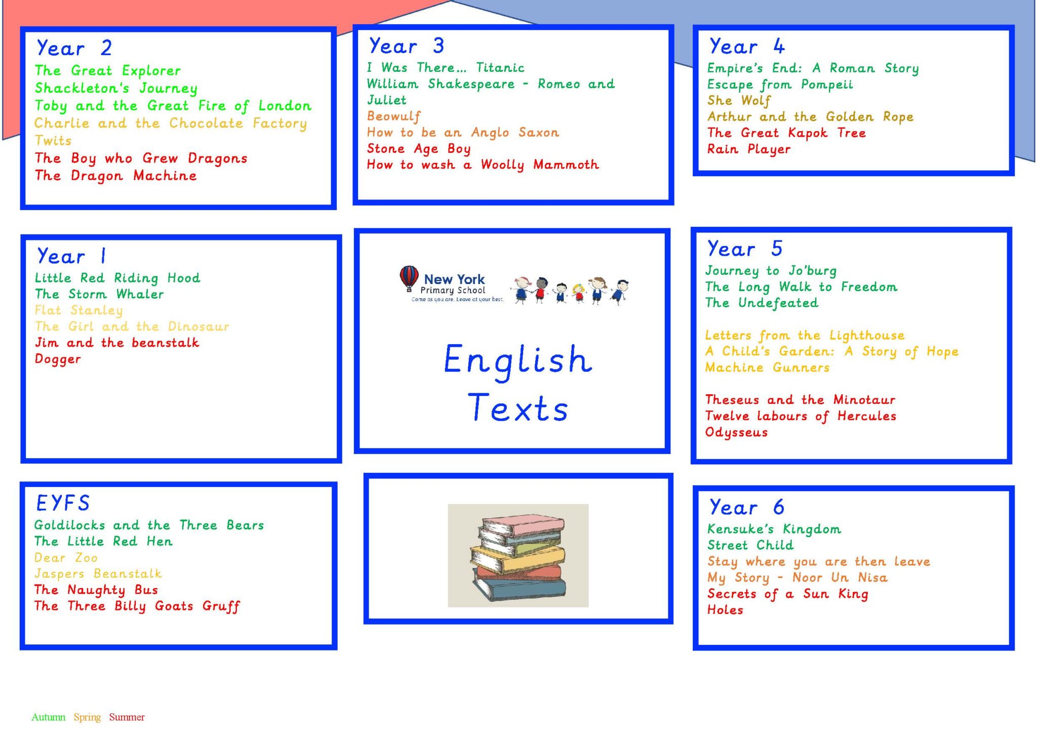 English_Texts English_Texts