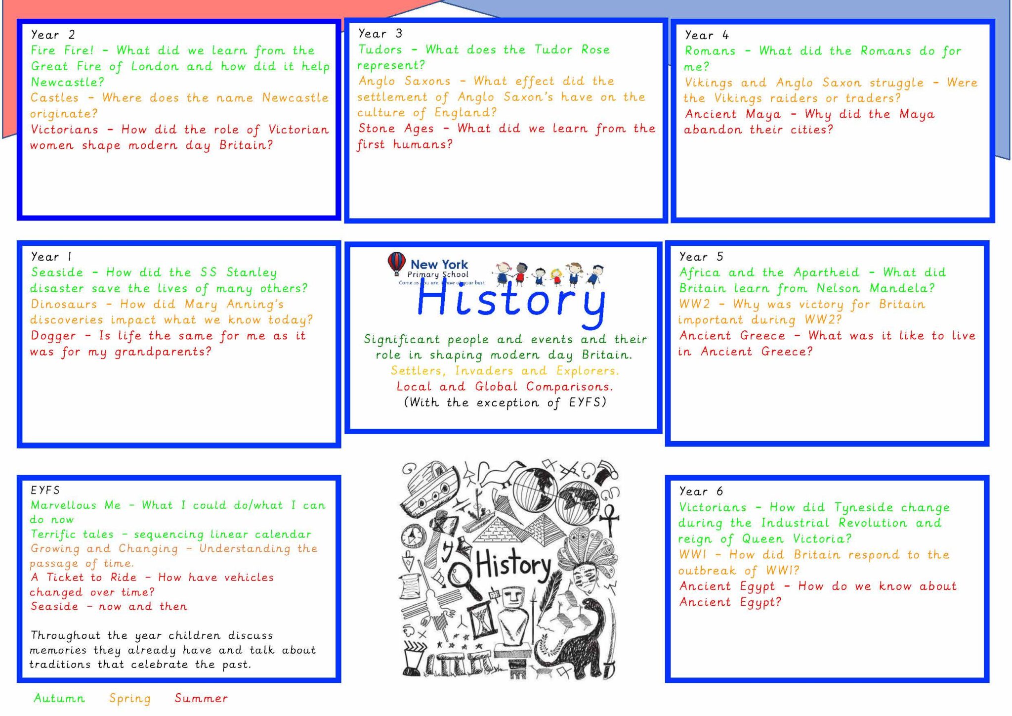 History_Overview