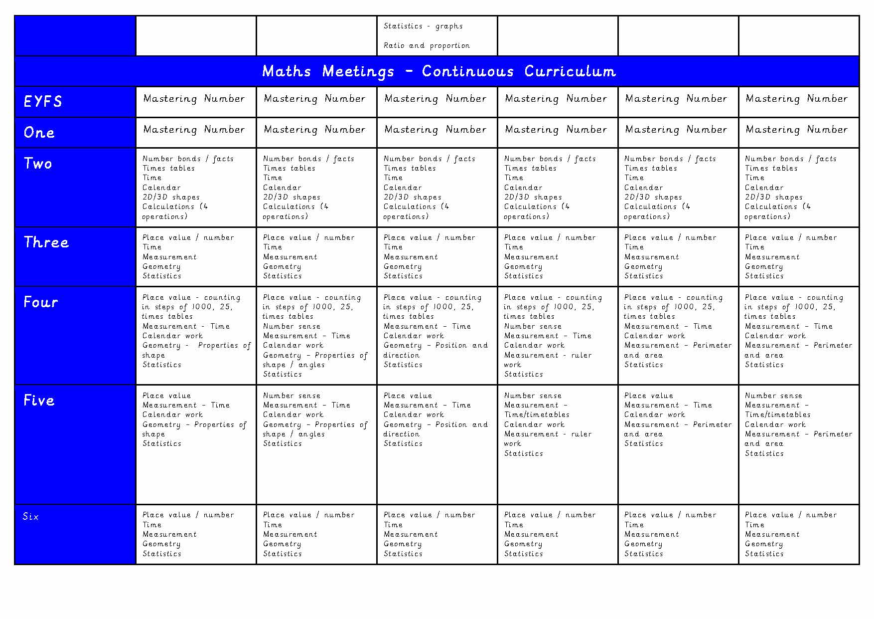 Maths_Curriculum_Overview__Page_3