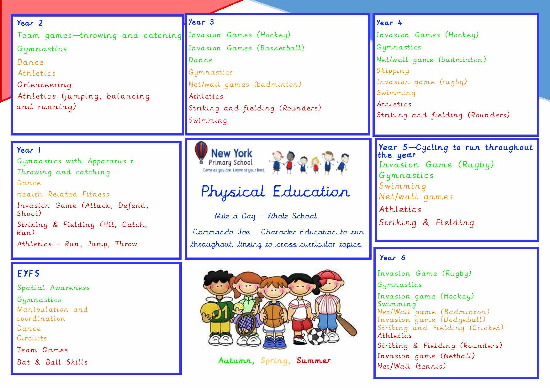 physical education curriculum for elementary school