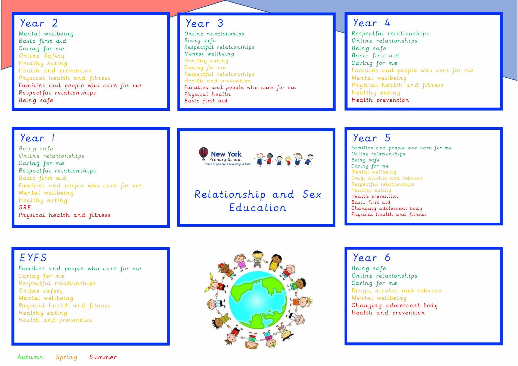 RSE_overview