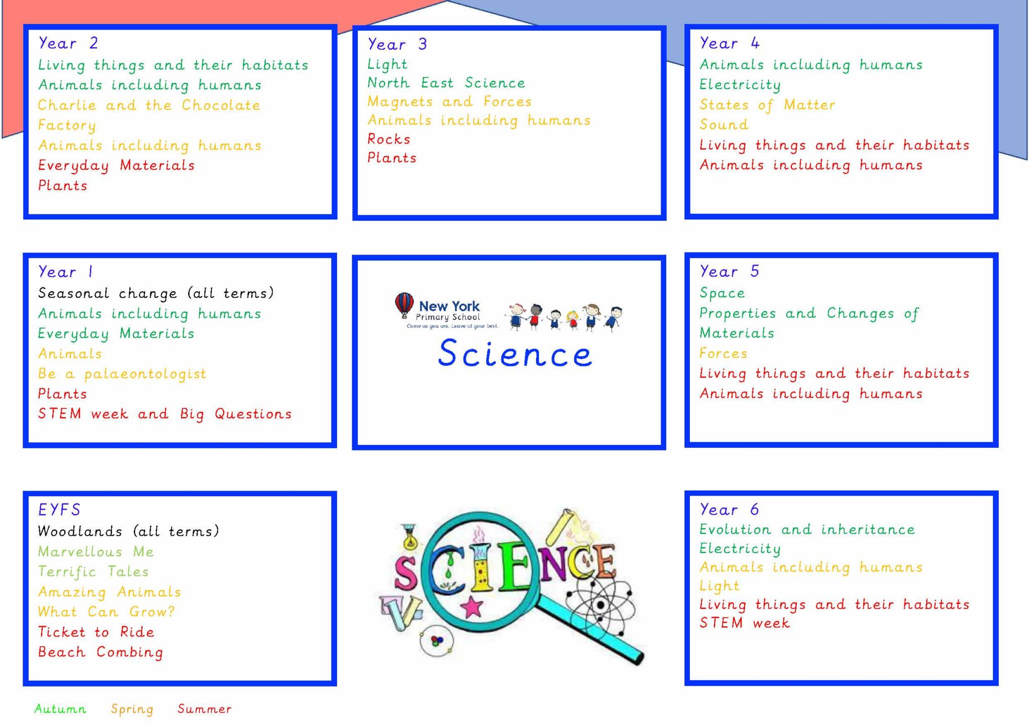 Science_website_overview