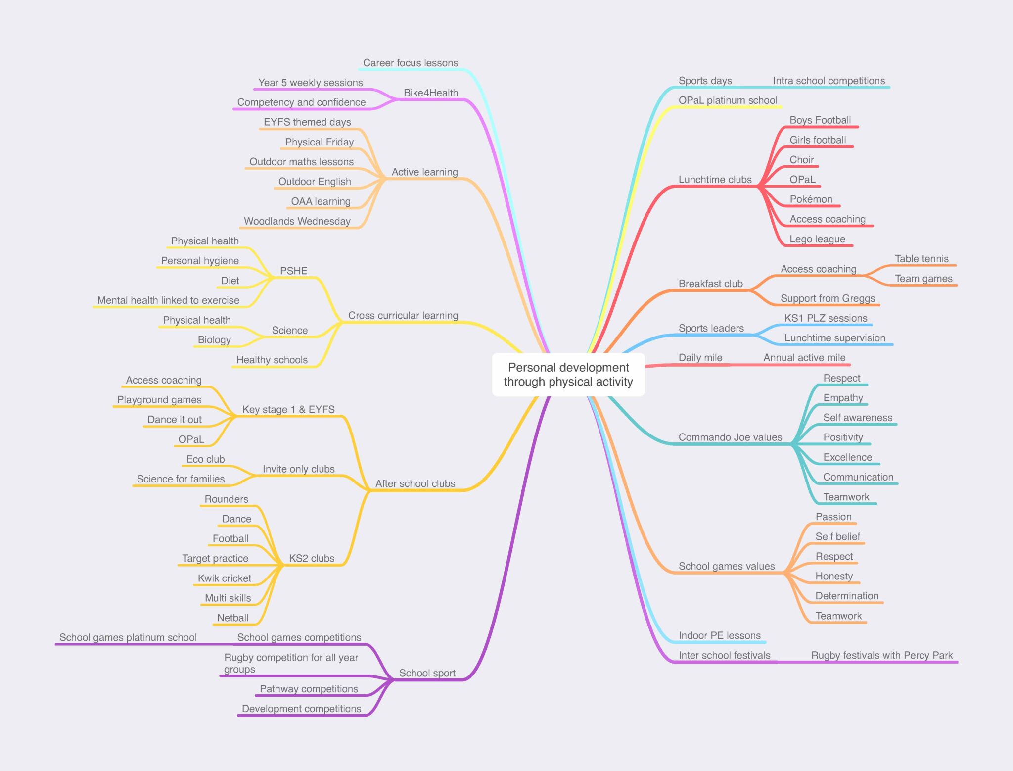 Personal_development_through_physical_activity__(3)_(1)